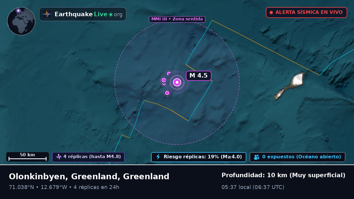Océano Ártico (Greenland)