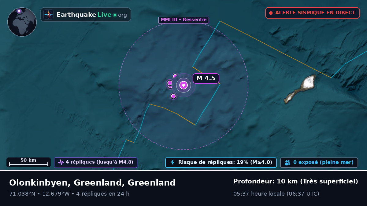 Océan Arctique (Greenland)