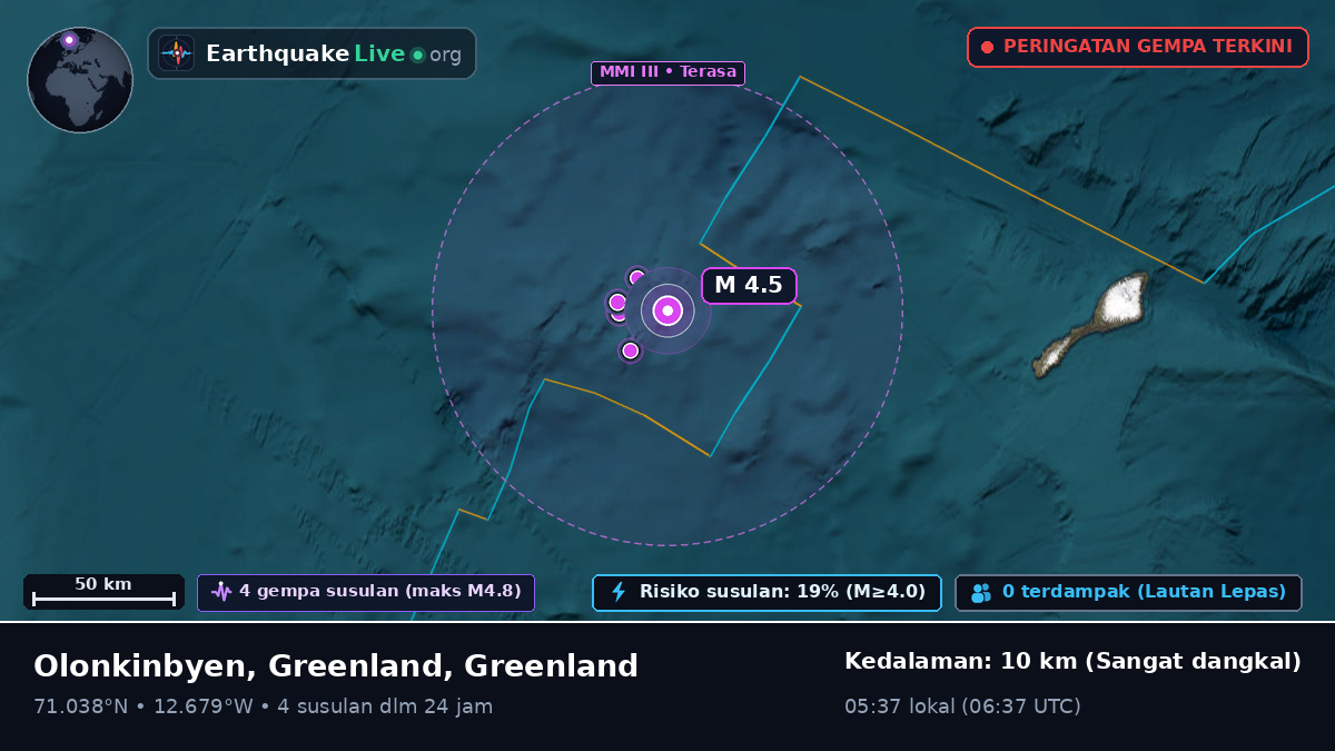 Samudra Arktik (Greenland)