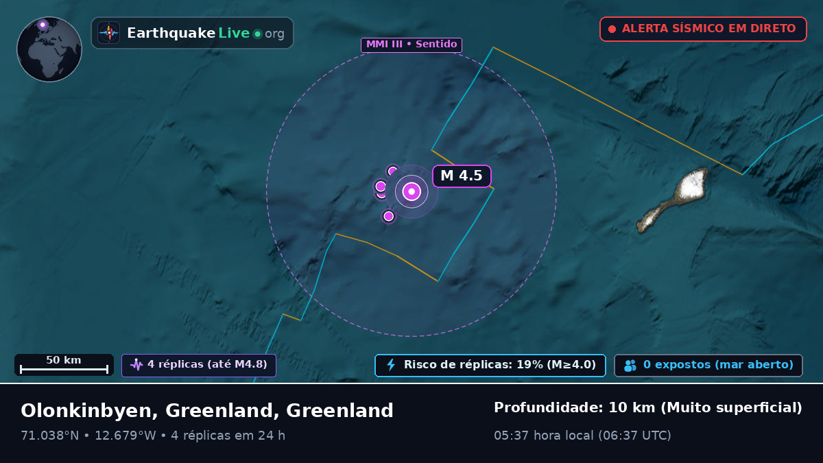 Oceano Ártico (Greenland)