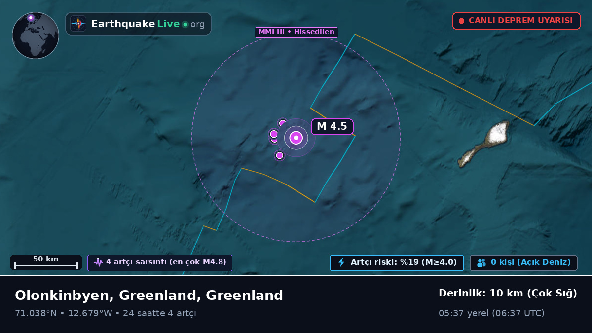 Kuzey Buz Denizi (Greenland)