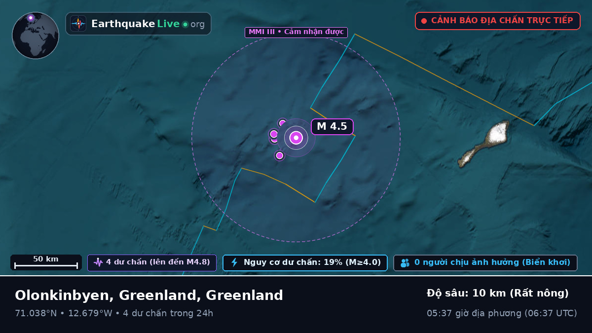 Bắc Băng Dương (Greenland)