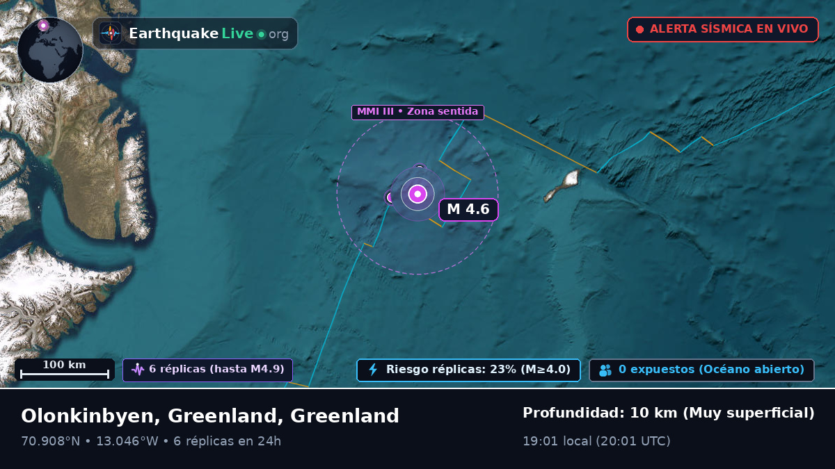 Océano Ártico (Greenland)