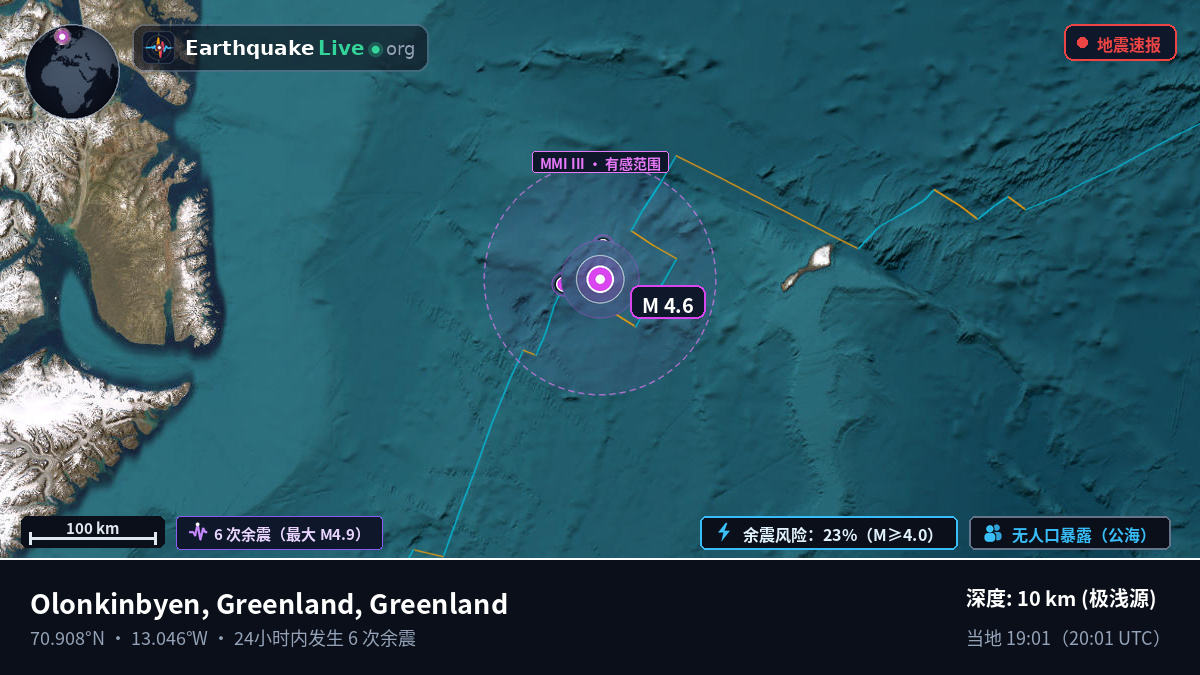 北冰洋 (Greenland)