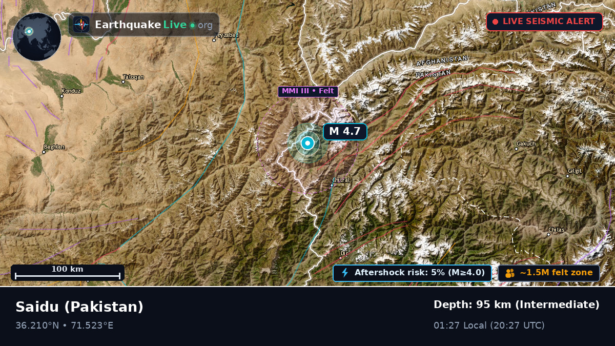 N.W.F.P., Pakistan