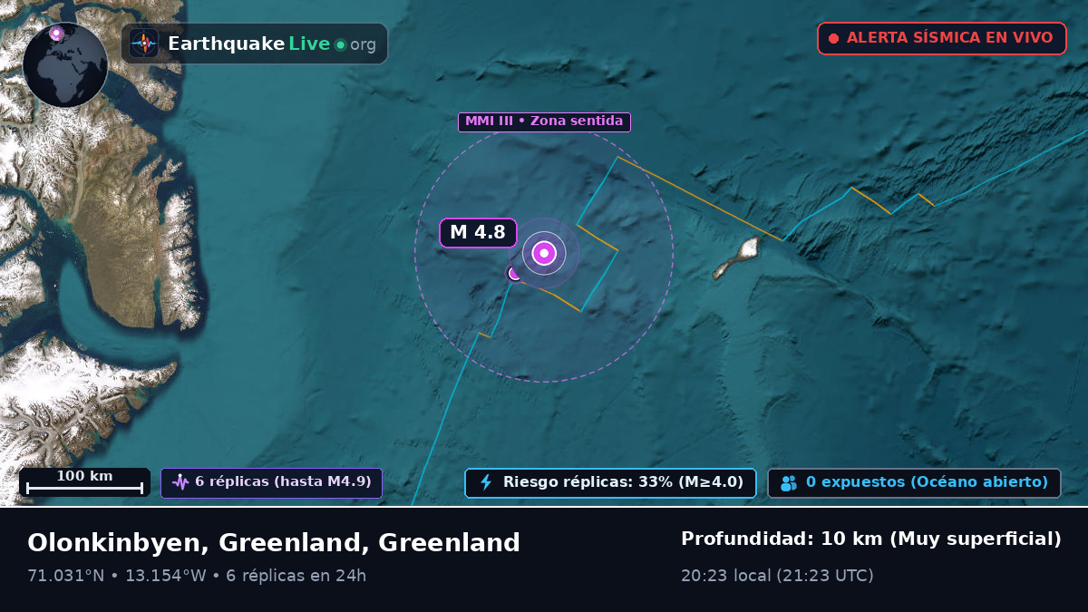 Océano Ártico (Greenland)