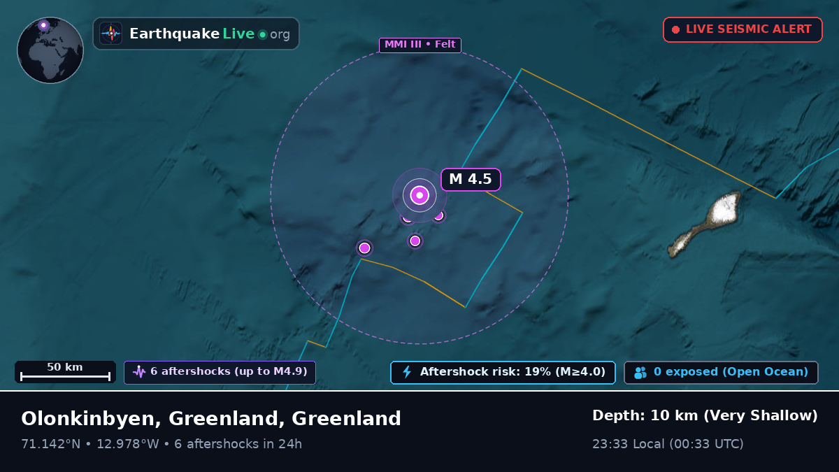 Arctic Ocean (Greenland)