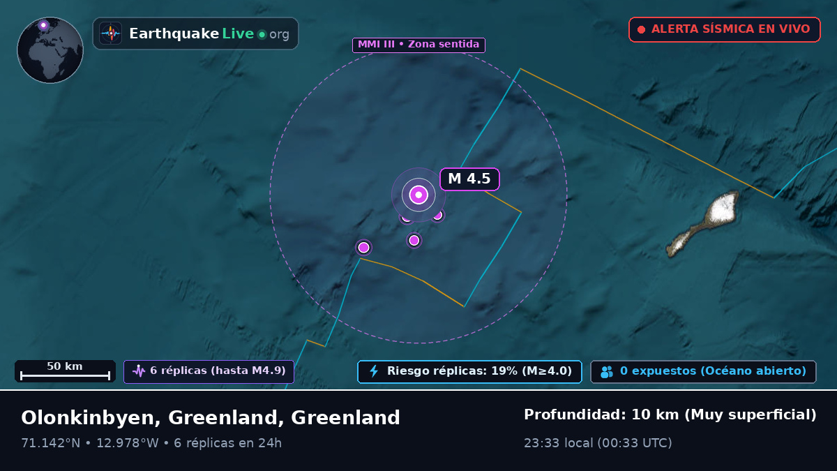 Océano Ártico (Greenland)