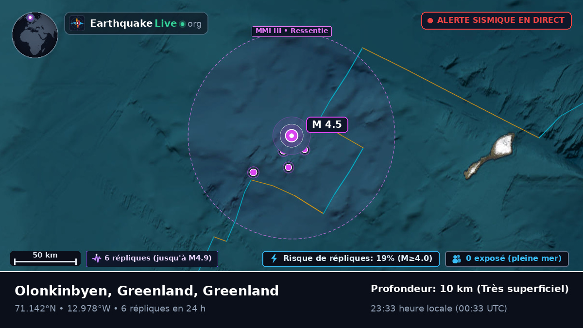 Océan Arctique (Greenland)