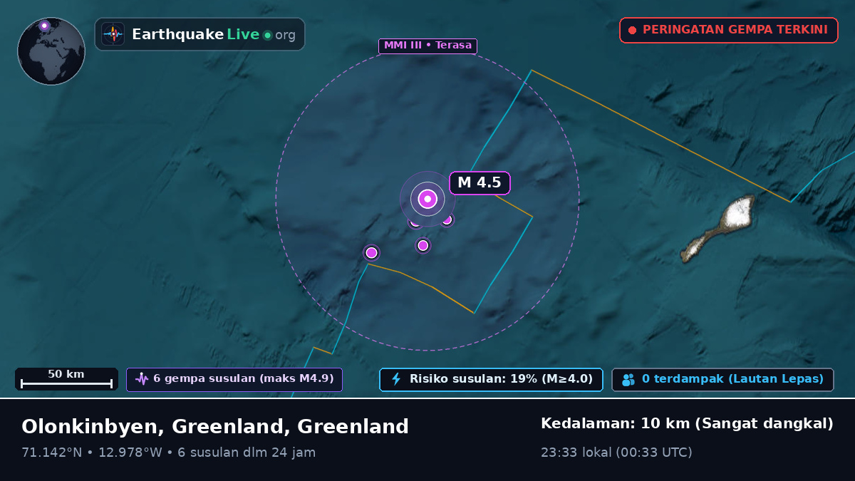 Samudra Arktik (Greenland)