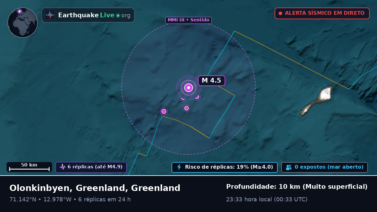 Oceano Ártico (Greenland)