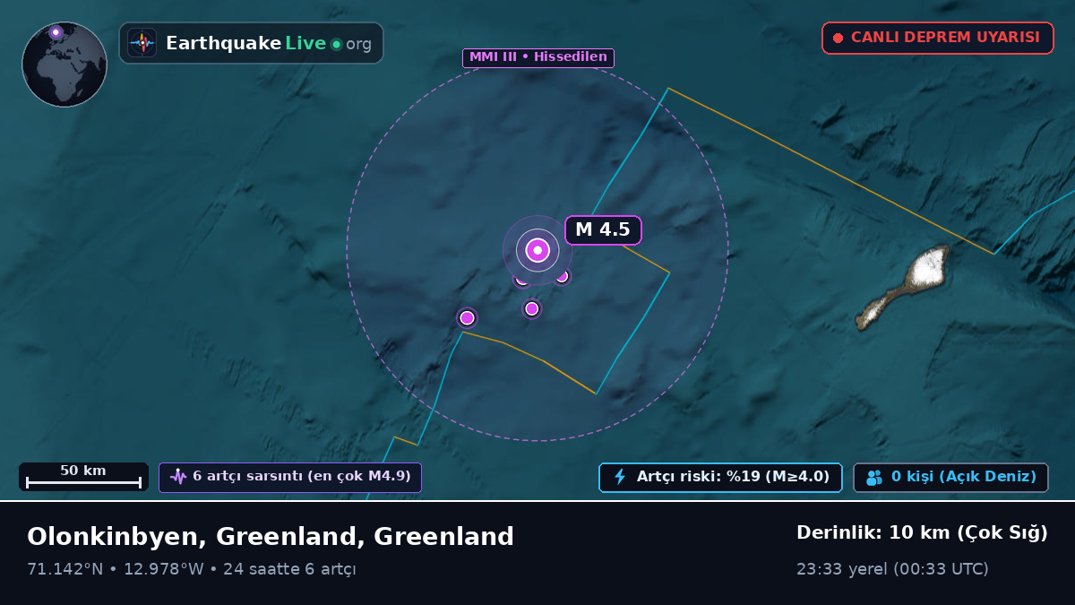 Kuzey Buz Denizi (Greenland)