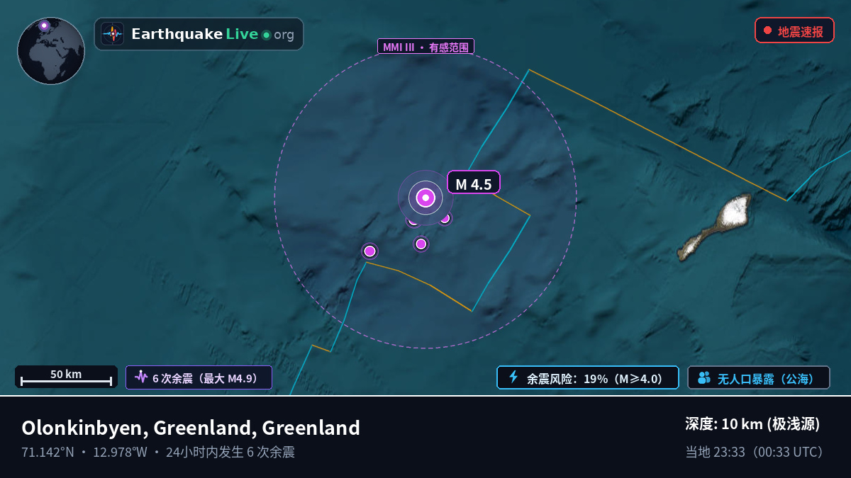北冰洋 (Greenland)