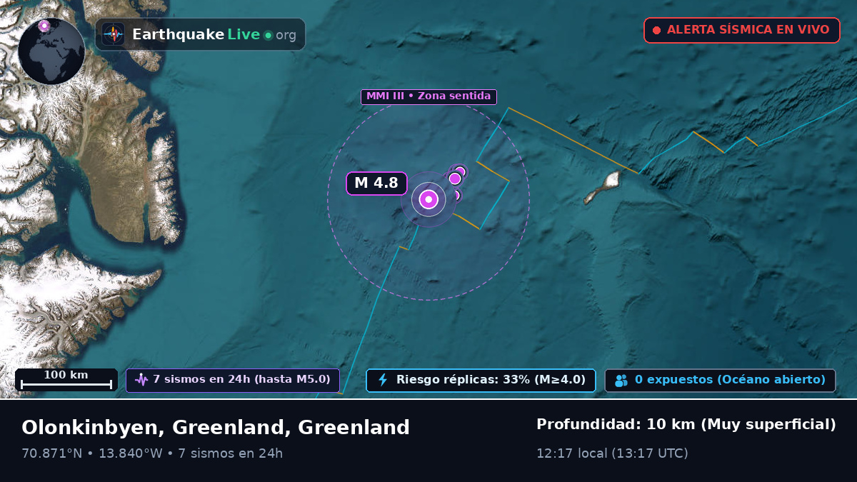 Océano Ártico (Greenland)