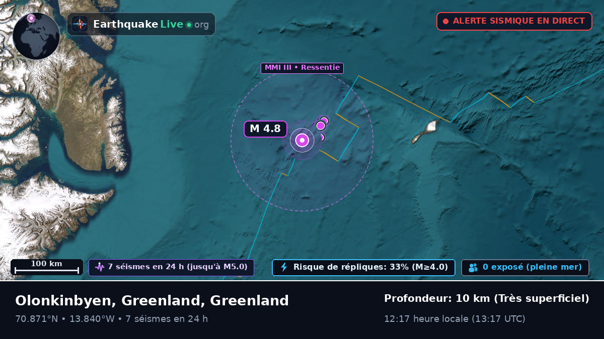 Océan Arctique (Greenland)