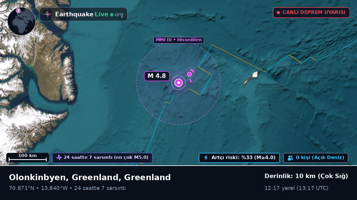 Kuzey Buz Denizi (Greenland)