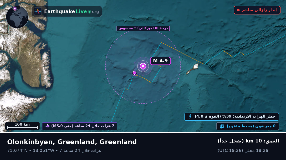 المحيط المتجمد الشمالي (Greenland)