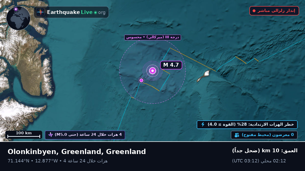 المحيط المتجمد الشمالي (Greenland)