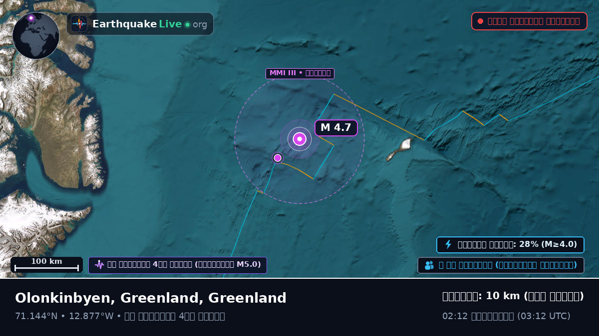 উত্তর মহাসাগর (Greenland)