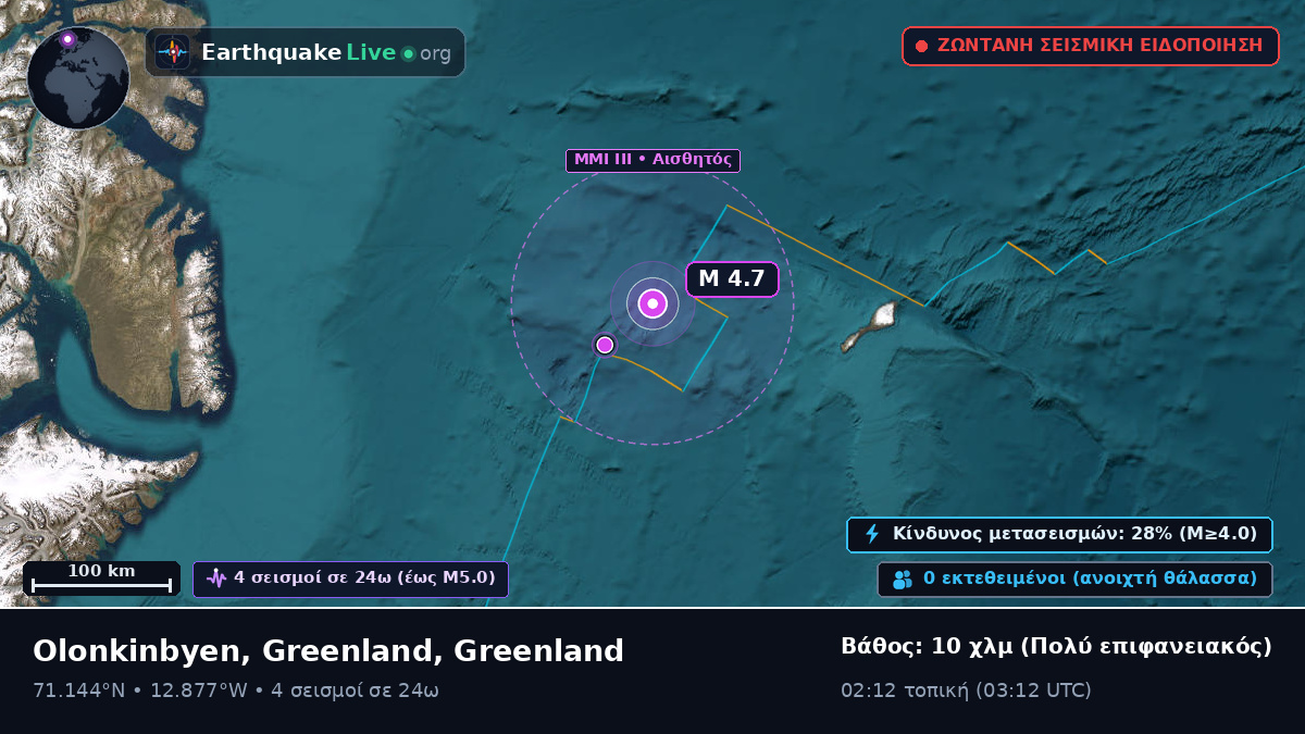 Αρκτικός Ωκεανός (Greenland)