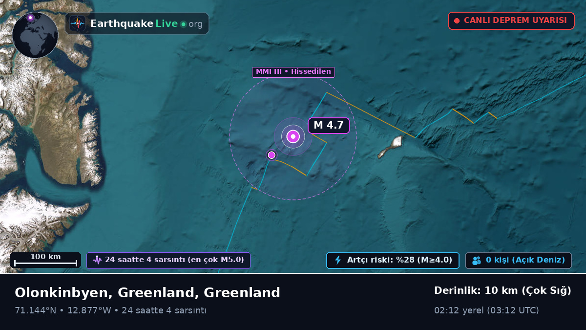 Kuzey Buz Denizi (Greenland)