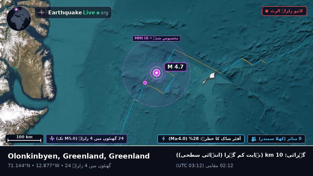 بحر منجمد شمالی (Greenland)