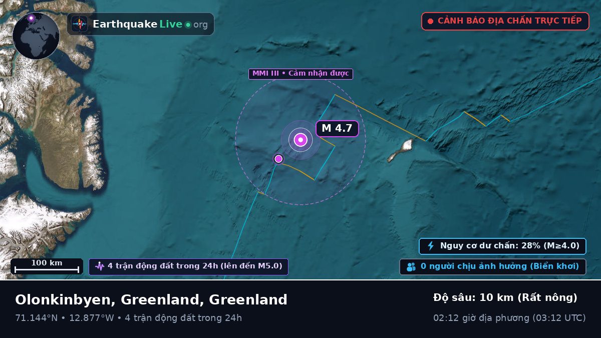 Bắc Băng Dương (Greenland)