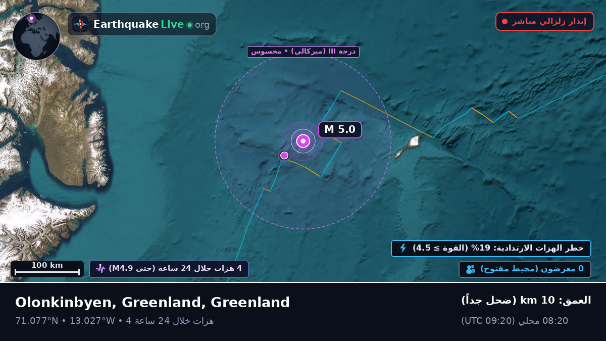 المحيط المتجمد الشمالي (Greenland)