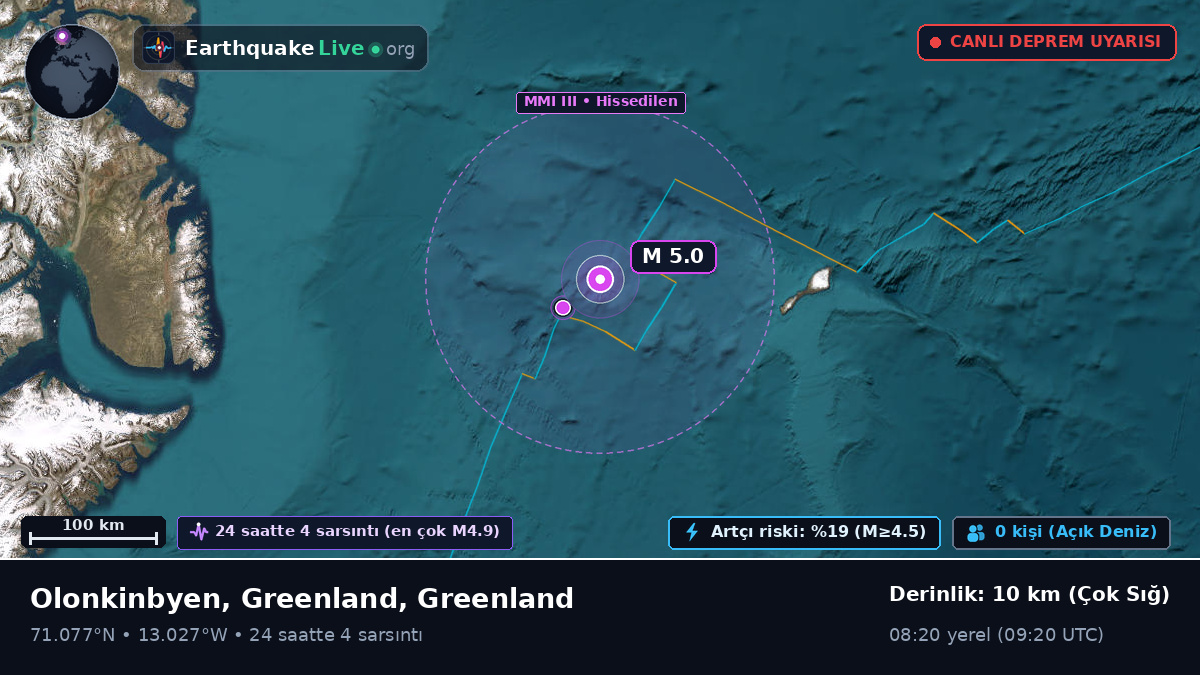 Kuzey Buz Denizi (Greenland)