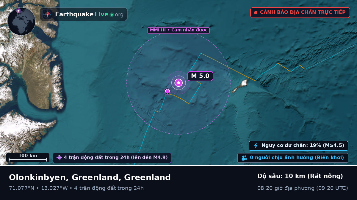 Bắc Băng Dương (Greenland)