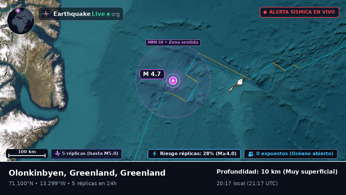 Océano Ártico (Greenland)