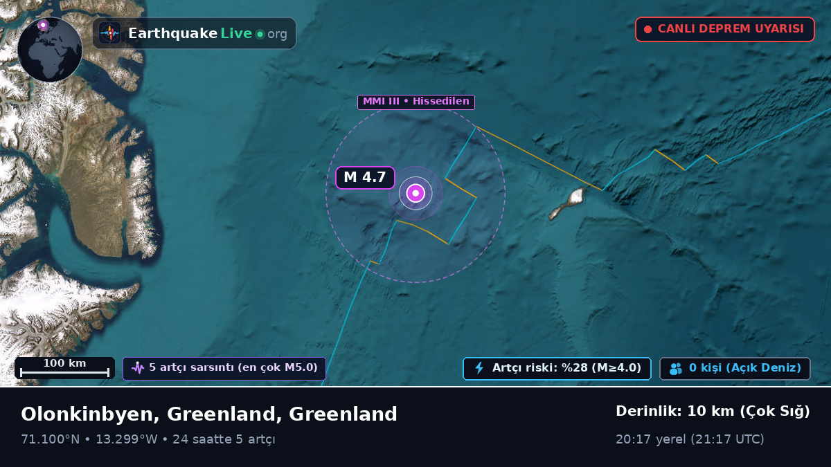 Kuzey Buz Denizi (Greenland)