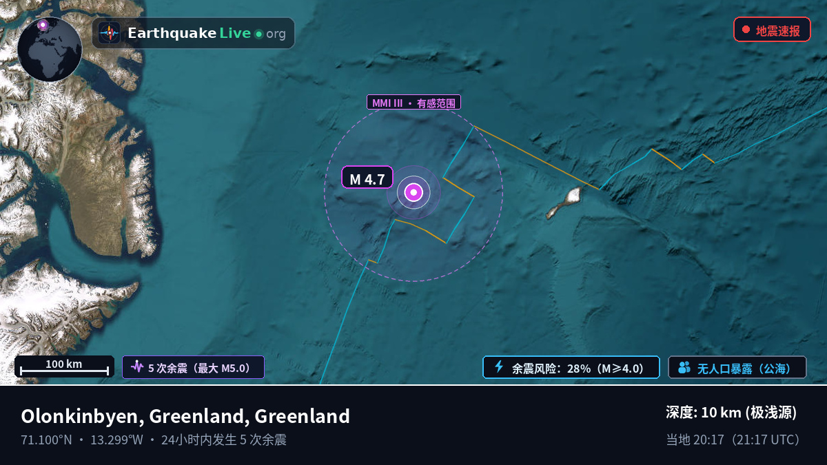 北冰洋 (Greenland)