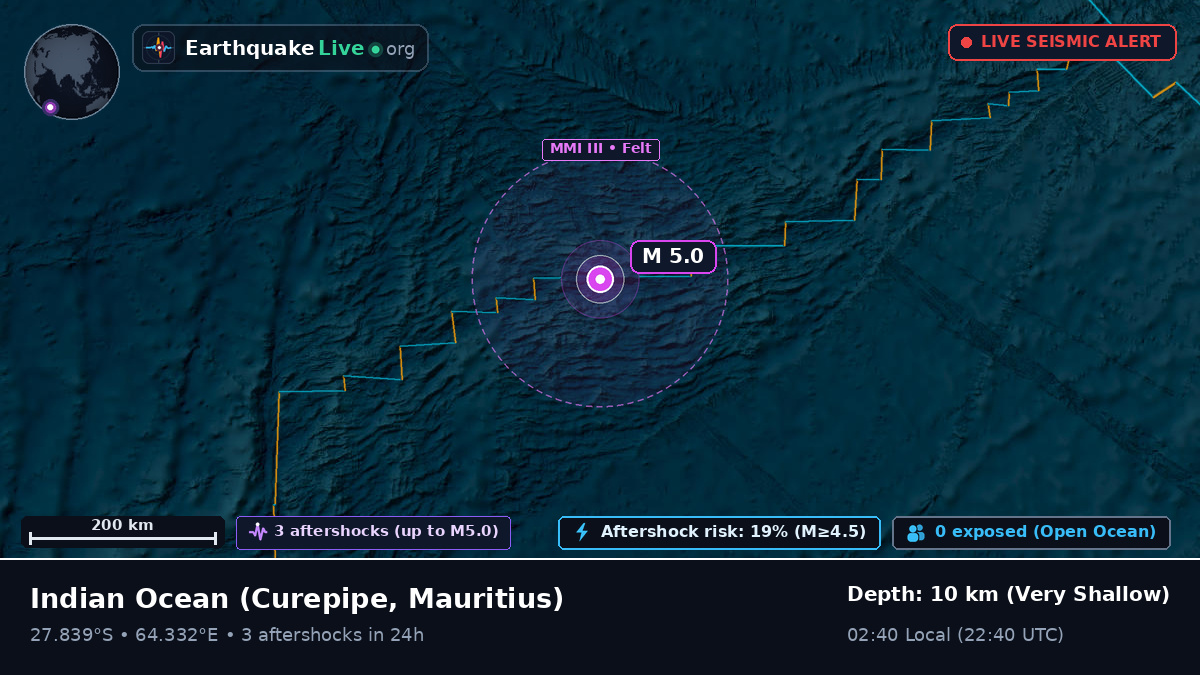 Indian Ocean (Mauritius)