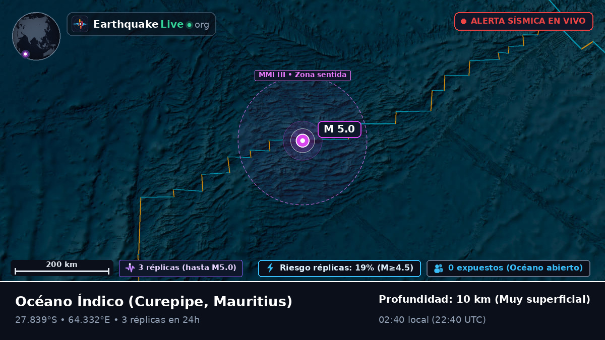 Océano Índico (Mauritius)