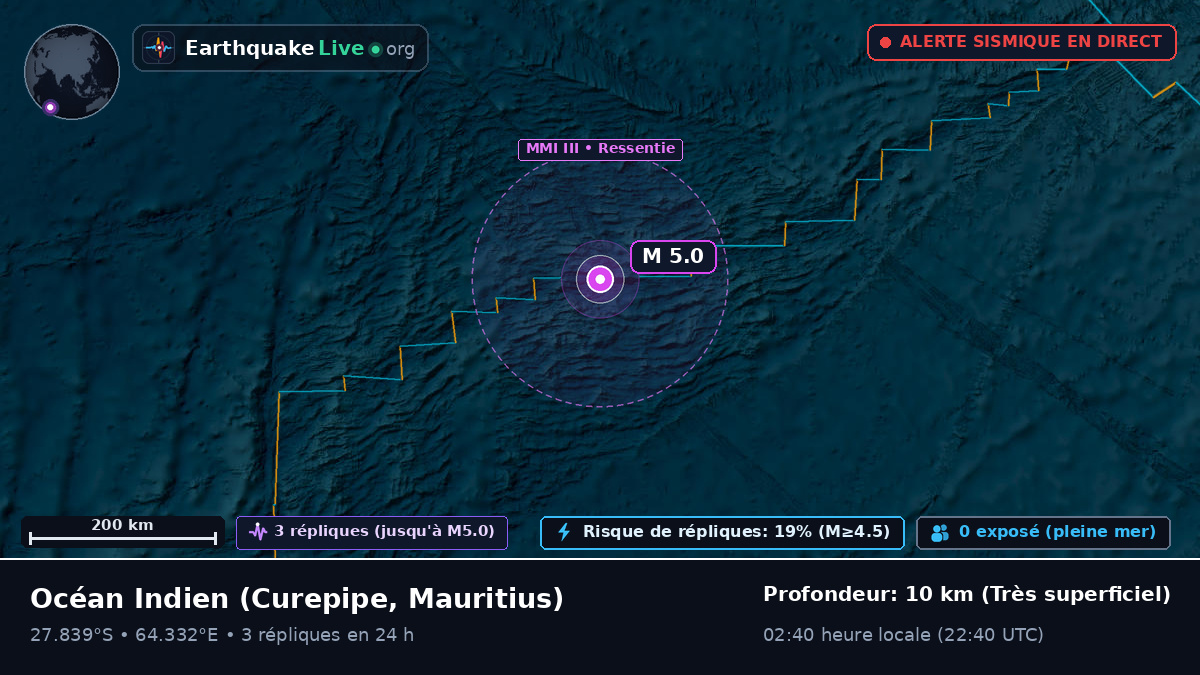 Océan Indien (Mauritius)