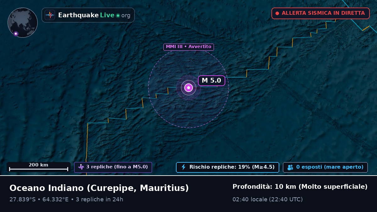 Oceano Indiano (Mauritius)