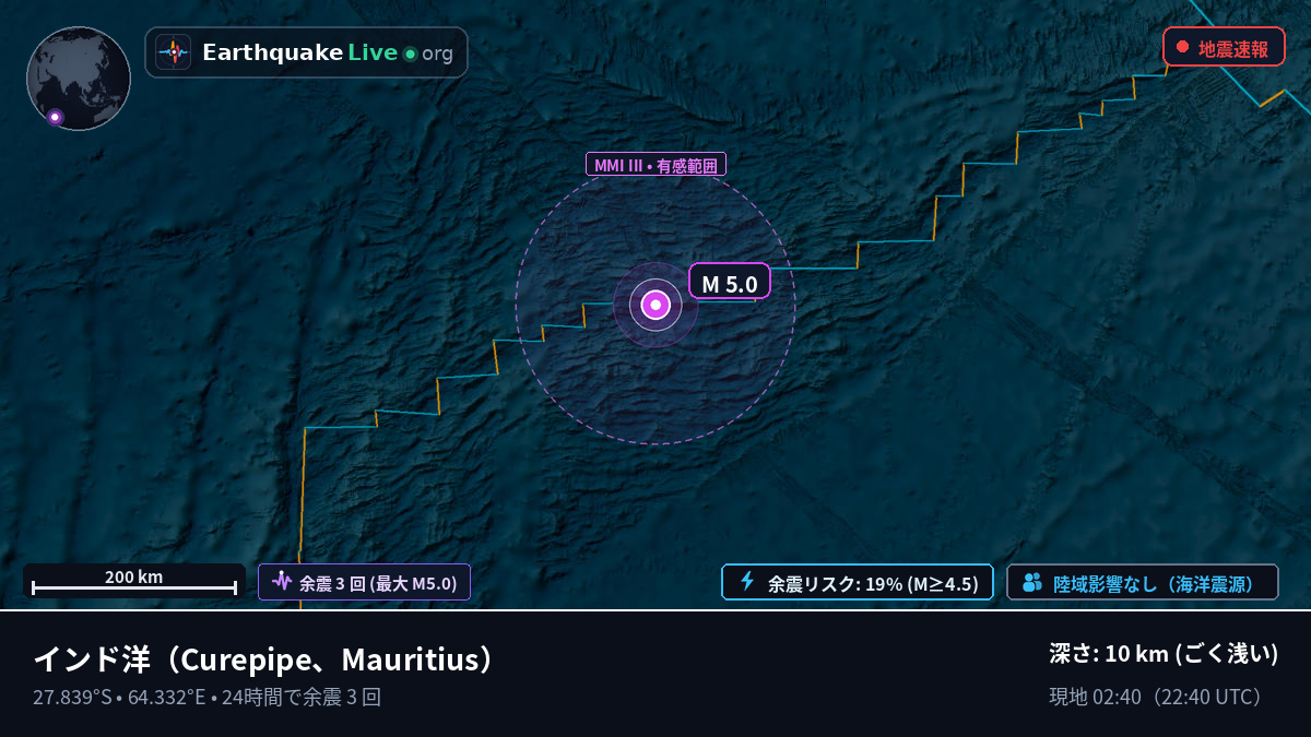 インド洋 (Mauritius)