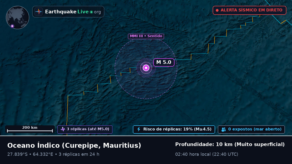 Oceano Índico (Mauritius)
