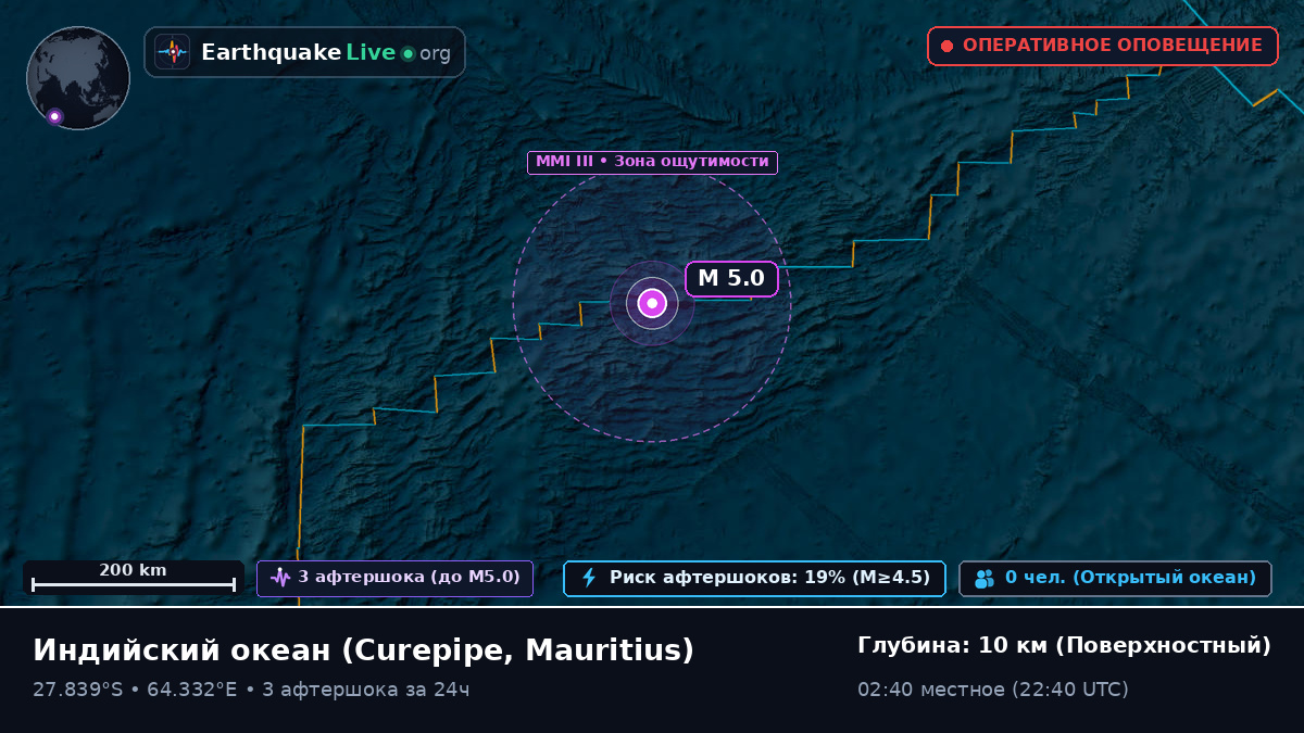 Индийский океан (Mauritius)