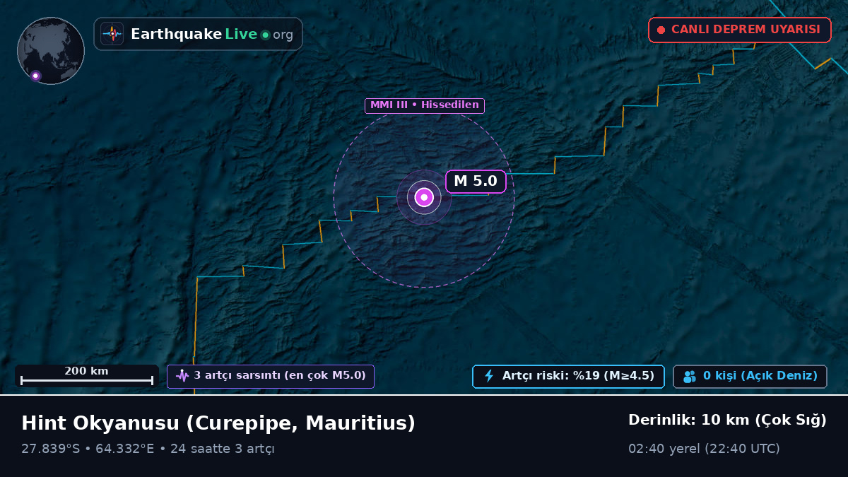 Hint Okyanusu (Mauritius)