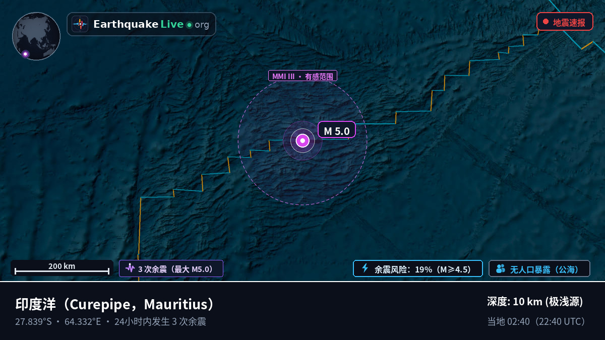 印度洋 (Mauritius)