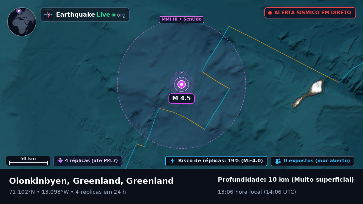 Oceano Ártico (Greenland)