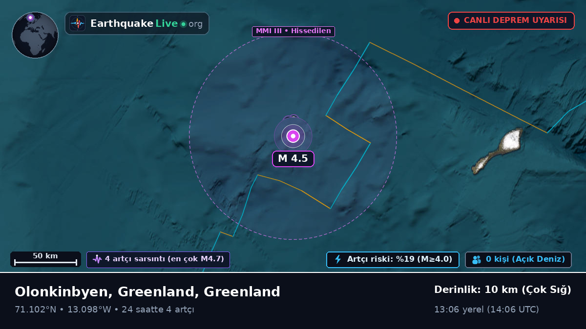 Kuzey Buz Denizi (Greenland)