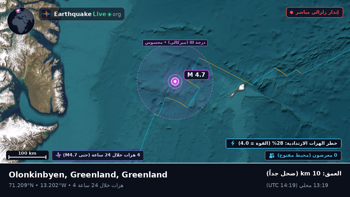 المحيط المتجمد الشمالي (Greenland)