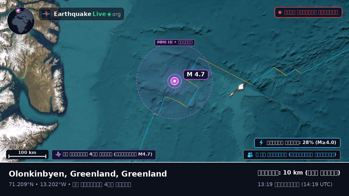 উত্তর মহাসাগর (Greenland)