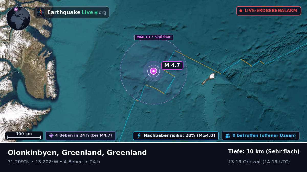 Arktischer Ozean (Greenland)
