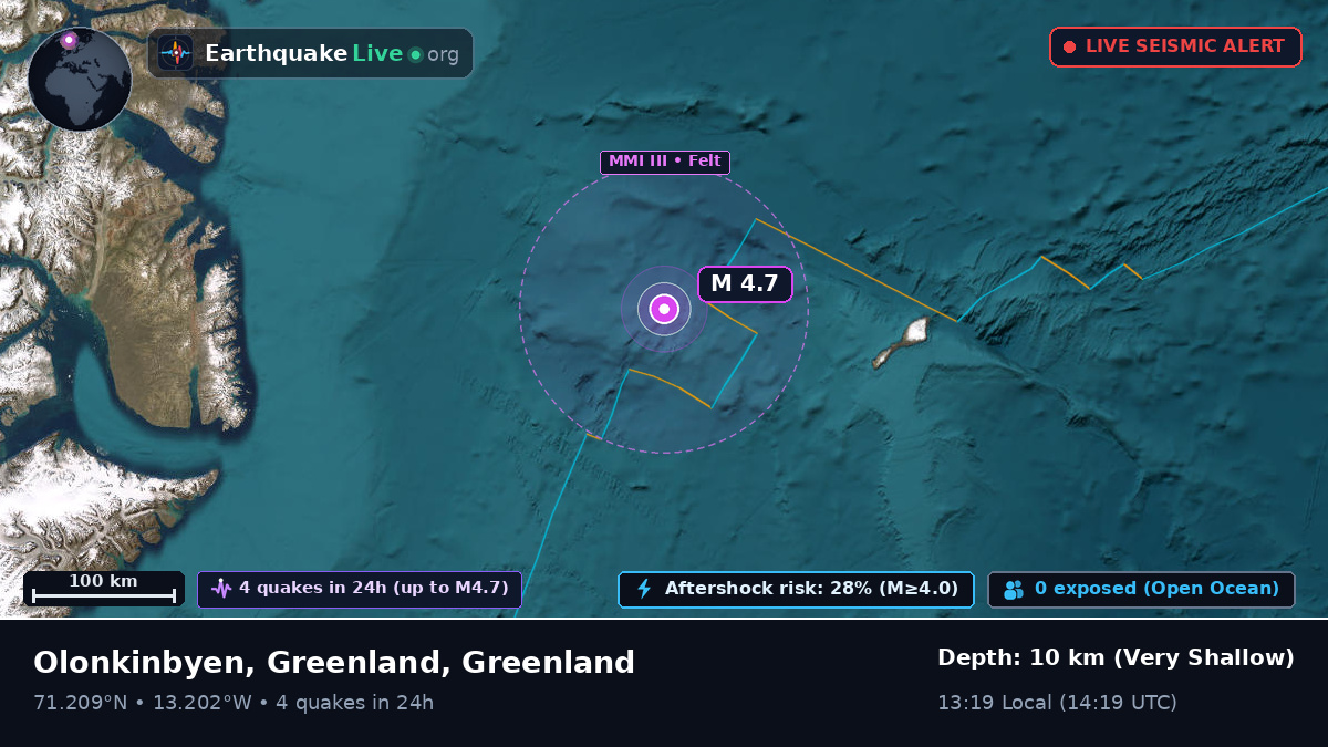 Arctic Ocean (Greenland)