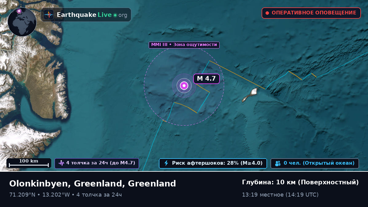 Северный Ледовитый океан (Greenland)