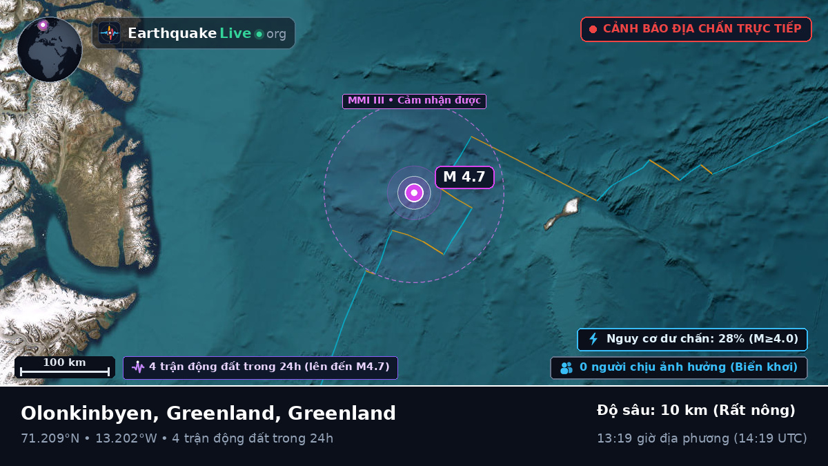Bắc Băng Dương (Greenland)